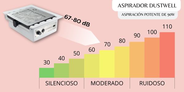 ASPIRADOR DE UÑAS DUSTWELL FICHA 4